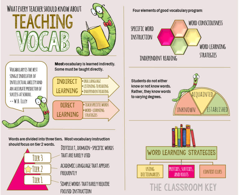 reading-strategy-we-are-creed